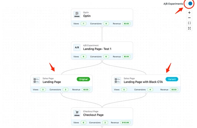 WooCommerce 的 WooFunnels A/B 測試