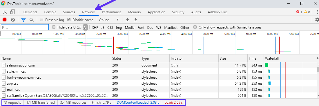 The Network tab under Google Chrome's DevTools