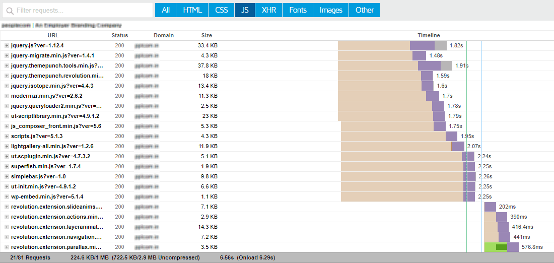 An example of GTMetrix's Waterfall Chart