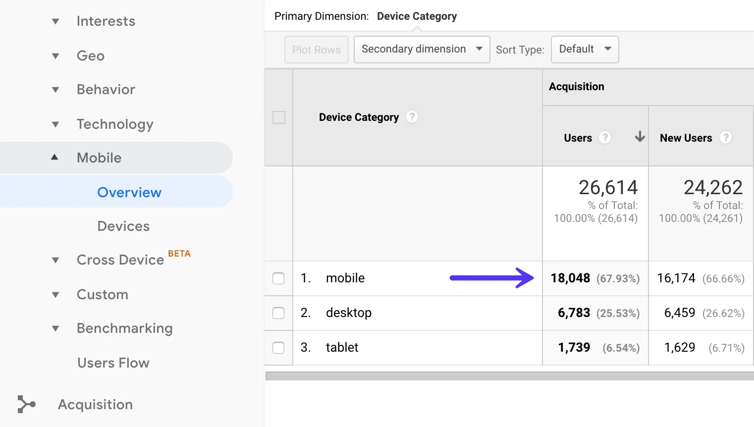 Kinsta's mobile versus desktop traffic in Google Analytics