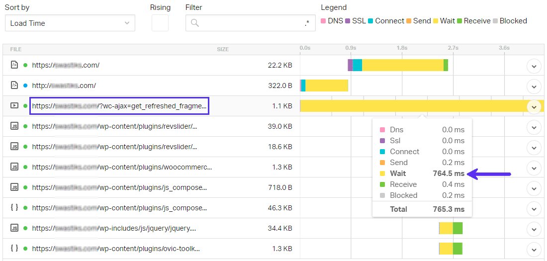 Load time chart for WooCommerce's Get Refreshed Fragments Ajax request