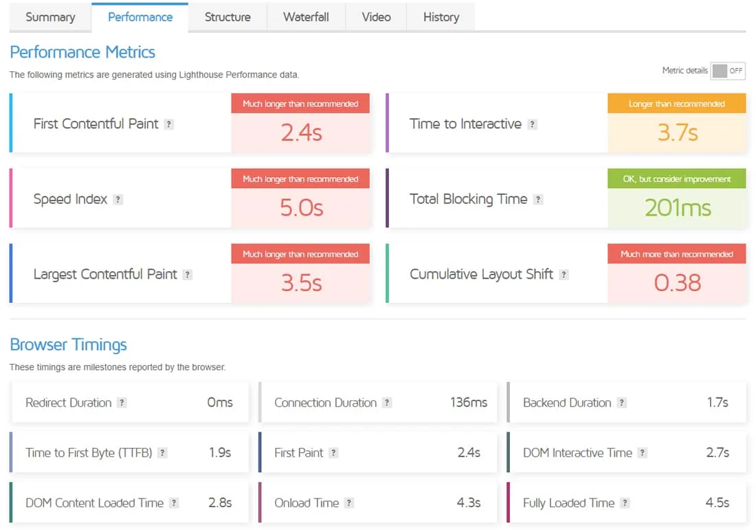 GTmetrix 報表的“性能”選項卡的屏幕截圖。